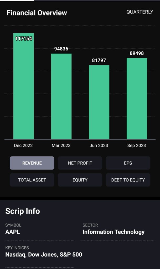 Apple share financial review 