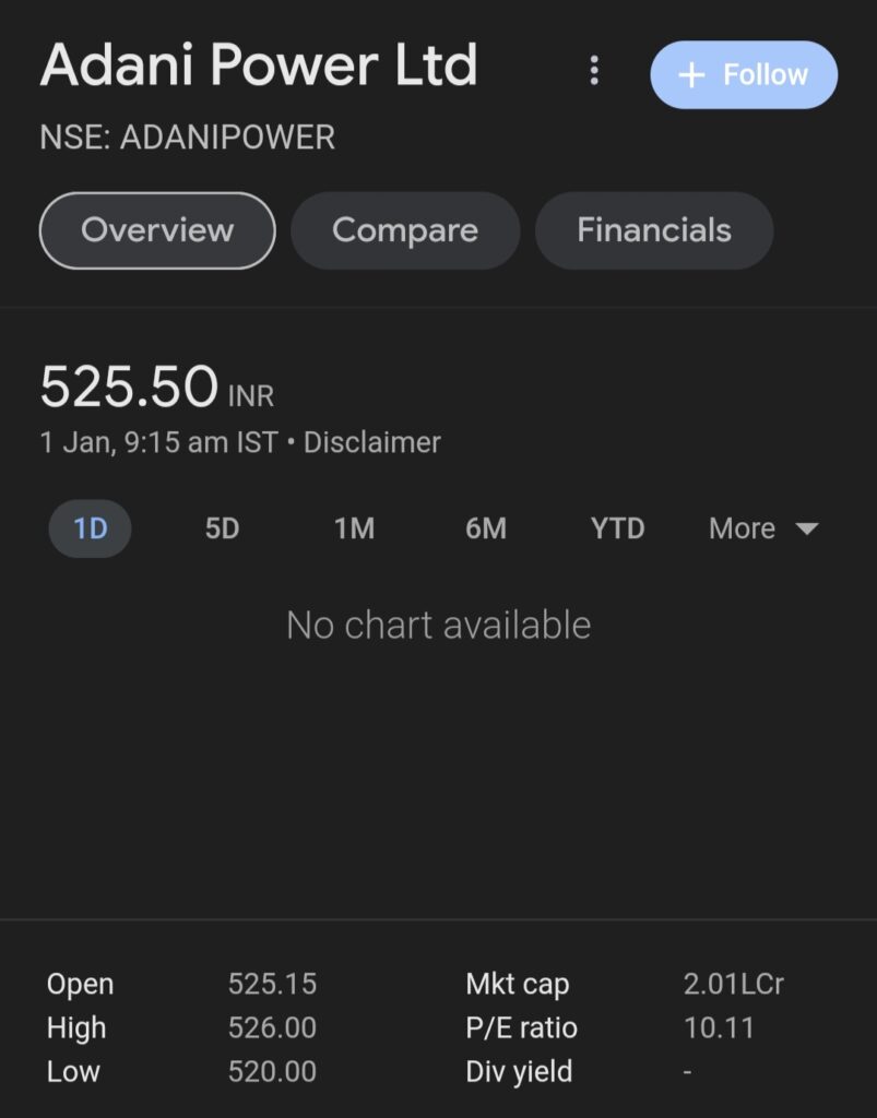 Adani power share price 