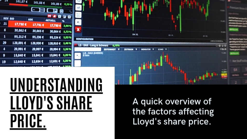 Lloyds share price