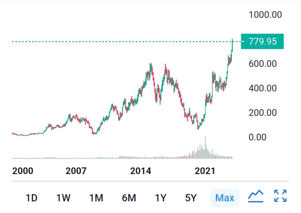 Tata motor share 